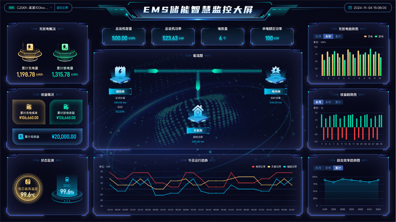 ��߅�f(xi��)ͬ�x����Դ��������̩���EMSϵ�y(t��ng)�ļ��g(sh��)��(chu��ng)���c������(sh��)�`�����(xi��ng)Ŀ��(sh��)����